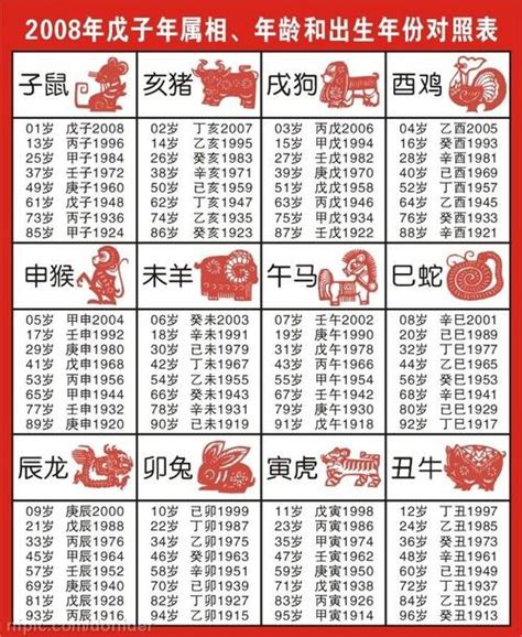 96年次生肖